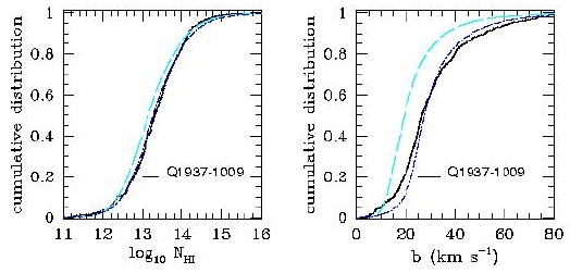 line parameters