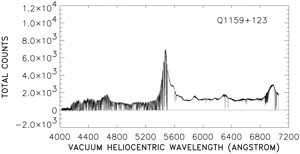 QSO spectrum